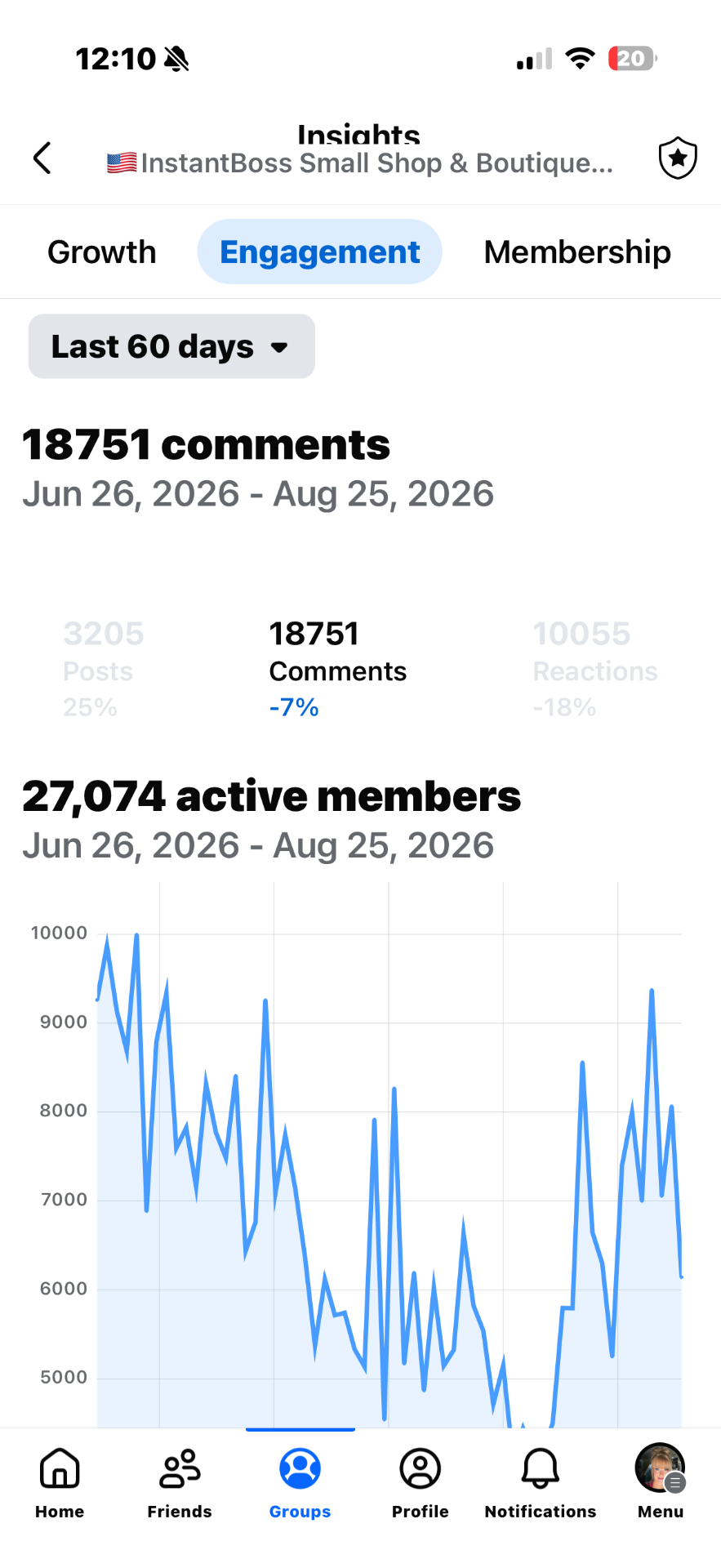 Facebook group insights: Small Shop Connect · engagement