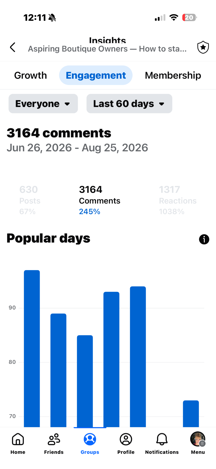Facebook group insights: Aspiring Boutiques · engagement