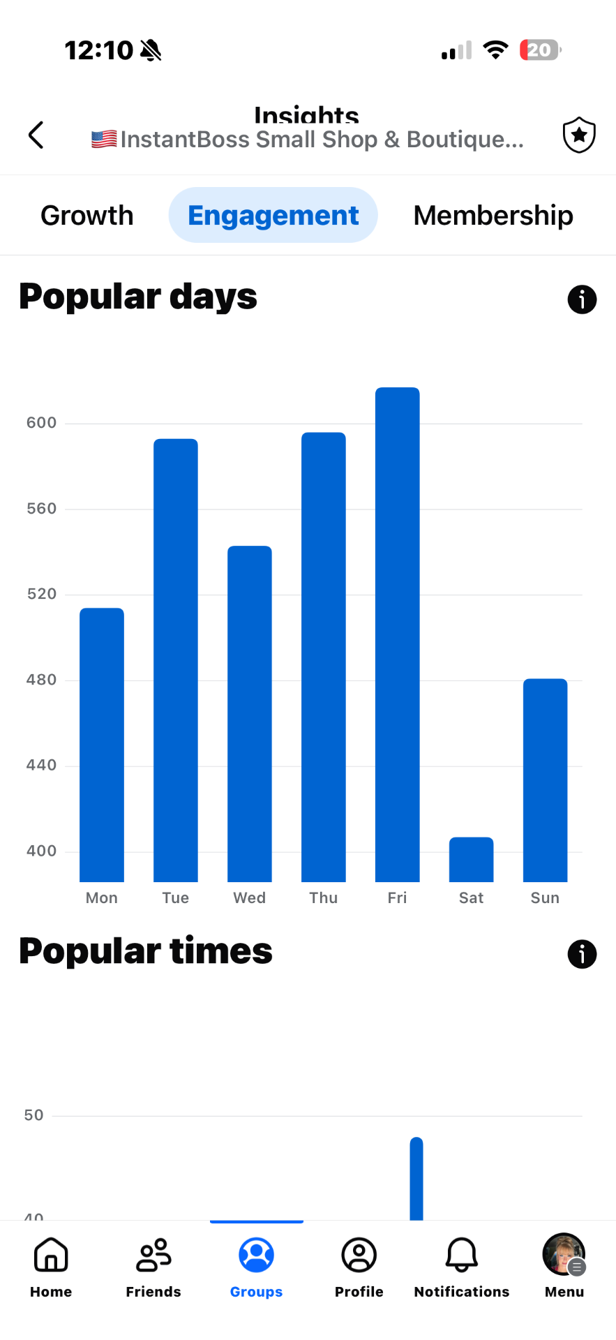 Facebook group insights: Small Shop Connect · popular days